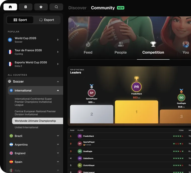 The Corwyn community screen: the Competition tab with a leaderboard podium and a ranking table.