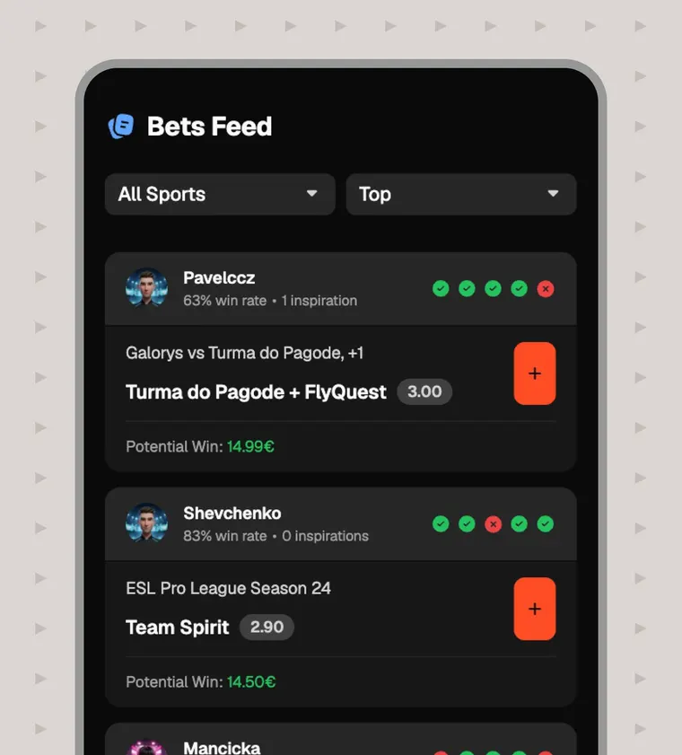 The Bets Feed on a phone: sport and ranking filters over bettors' shared picks, each with a win rate, a recent form streak, the odds and a button to add the pick to the bet slip.