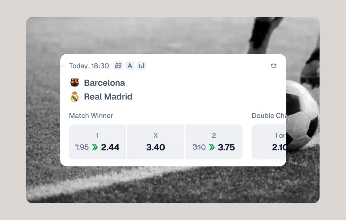 A Barcelona against Real Madrid match card with boosted odds: the home win raised from 1.95 to 2.44 and the away win from 3.10 to 3.75.